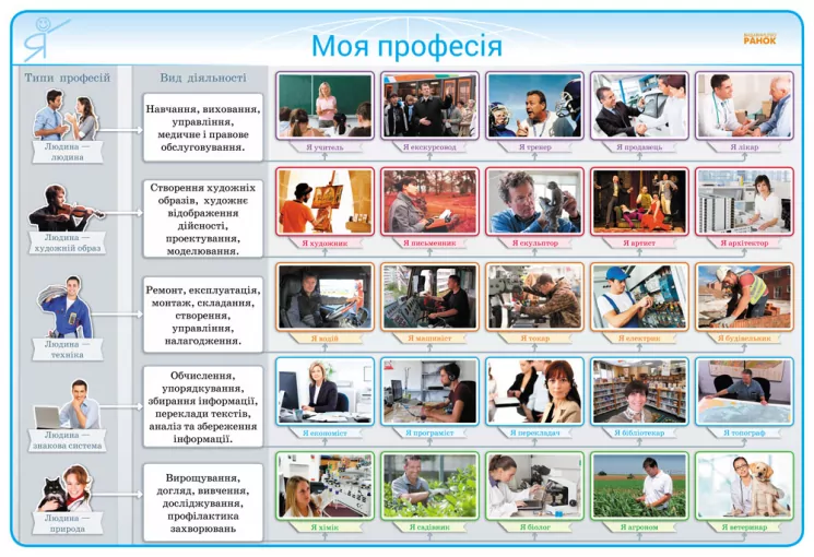 КНП Для оформлення класу, проведення позаклас. заходів 1-4 клас Плакати диск (Укр) Наочність нового покоління Ранок Н100042У (9789667482916) (263100)