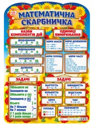 Плакат Математична скарбничка (Укр) Ранок 10104235У (4823076150068) (449500)