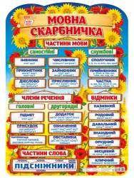 Плакат Мовна скарбничка (Укр) Ранок 10104234У (4823076150051) (449501)