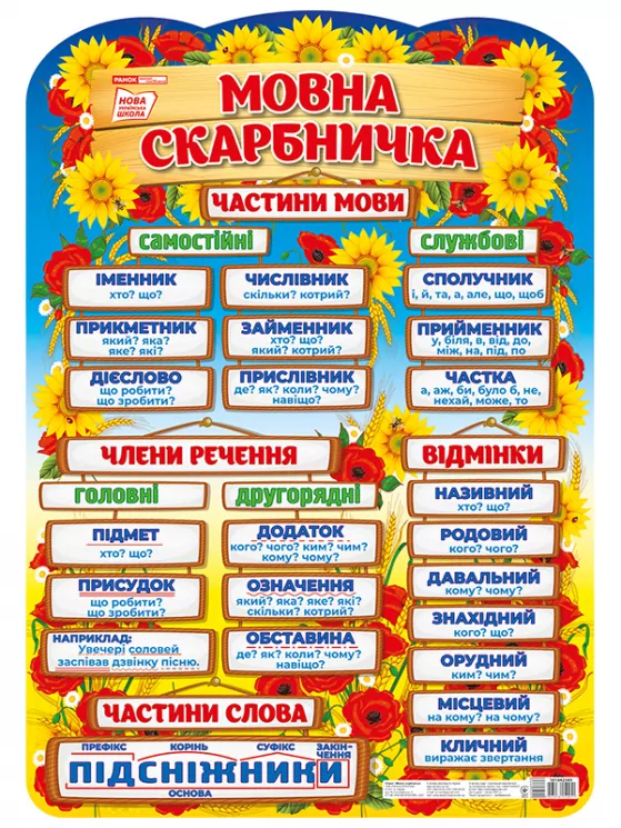 Плакат Мовна скарбничка (Укр) Ранок 10104234У (4823076150051) (449501)