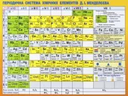 Картонка-підказка Таблиця Менделеева А5 формат Зірка 57452 (9789660806672) (286302)