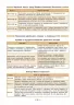 Історія України 7–11 класи. Довідник у таблицях. Конобевська О.О. (Укр) Ула (9789662843774) (471703)