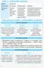 Біологія 6-11 клас Рятівник у визначеннях таблицях і схемах (Укр) Ранок Ш109024У (9786170920270) (342811)
