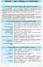 Рятівник 2.0 Географія у визначеннях, таблицях і схемах 8 - 9 класи (Укр) Ранок Г109050У (9786170959447) (347420)