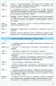 Рятівник 2.0 Географія у визначеннях, таблицях і схемах 8 - 9 класи (Укр) Ранок Г109050У (9786170959447) (347420)