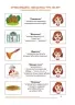 Нумо, звуки, відгукніться! 6-й рік життя. Домашній логопедичний зошит з корекції звуковимови. Стахова Л., Кравцова І. (Укр) Мандрівець (9789669442635) (498237)