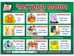 Плакат. Частини мови (Укр) Ранок (15104145У) (4823076142582) (307045)