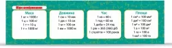 Закладка Комплект 30 шт. Міри вимірювання. Зірка 147915 (2000001479155) (487246)