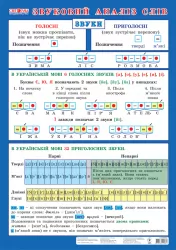 Плакат Звуковий аналіз слів Ранок 13104086У (4823076111861) (223650)
