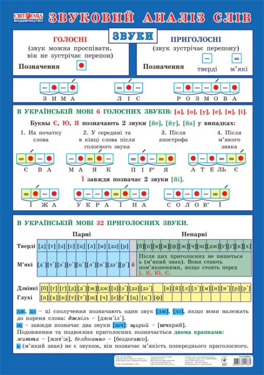 Плакат Звуковий аналіз слів Ранок 13104086У (4823076111861) (223650)