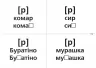 Логопедичні картки №1 Звуковимова та будова слів 120 карток (Укр) Ранок 15225001У (9789667382032) (312562)