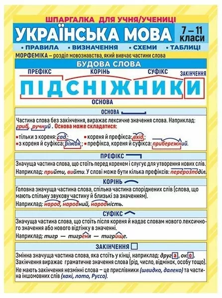 Українська мова 7-11 клас. Шпаргалка (Укр) Ранок (4827577978985) (516962)
