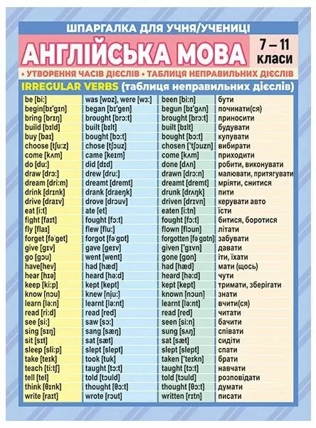 Англійська мова 7-11 клас. Шпаргалка (Укр) Ранок (4827577978992) (516964)