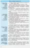 Рятівник 2.0 Історія України у визначеннях таблицях і схемах 10-11 клас (Укр) Ранок Г109045У (9786170948014) (303665)