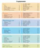 Розвивалочка. З бджілкою Манюнею. 2-3 роки (+100 наліпок) (Рос) Ранок С649002Р (9786170937346) (274966)