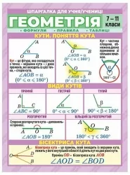 Геометрія 7-11 клас. Шпаргалка (Укр) Ранок (4823076149352) (439669)