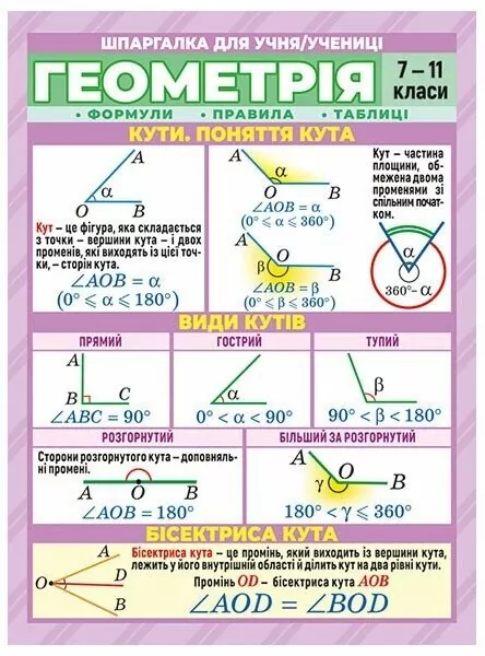 Геометрія 7-11 клас. Шпаргалка (Укр) Ранок (4823076149352) (439669)