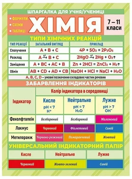 Хімія 7-11 клас. Шпаргалка (Укр) Ранок (4823076149376) (439671)