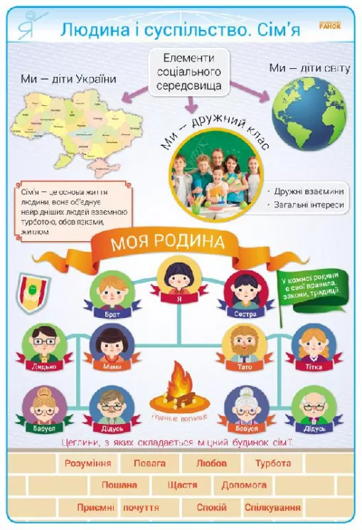 КНП Основи здоров'я 3-4 клас Плакати диск методичні рекомендації (Укр) Наочність нового покоління Ранок Н100041У (9789667482909) (263095)