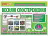 Розповімо дітям. Весняні спостереження (Укр) Ранок (4823076145743) (347949)