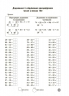 Математика 2 клас. Завдання для відпрацювання навичок усних обчислень та розв’язання задач. Веселий тренажер – Умущенко О.Л., Юрченко Н.Ф. (Укр) Основа (9786170043542) (547130)