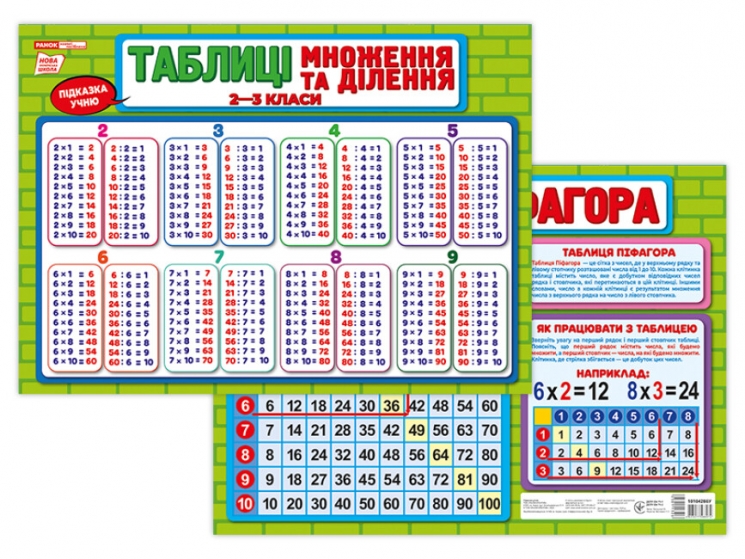 Підказка учню. Таблиця множення та ділення (Укр) Ранок 10104266У (4823277588974) (501132)