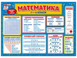 Математика 1-4 класи Підказка учню Плакати в кожний кабінет НУШ (Укр) Ранок 10104249У (4823076151386) (463041)