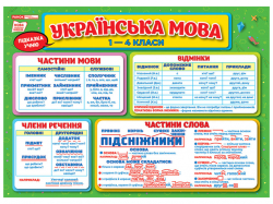 Українська мова 1-4 класи Підказка учню Плакати в кожний кабінет НУШ (Укр) Ранок 10104250У (4823076151393) (463042)