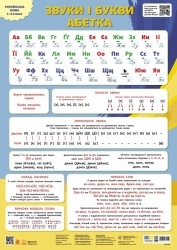 Українська мова. Звуки і букви. Абетка. Навчальні плакати – Мартинова С.В. (Укр) Кенгуру (9789667617219) (545652)