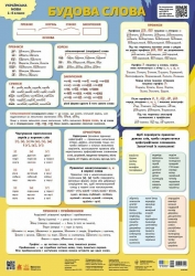 Українська мова. Будова слова. Навчальні плакати – Мартинова С.В. (Укр) Кенгуру (9789667617226) (545653)