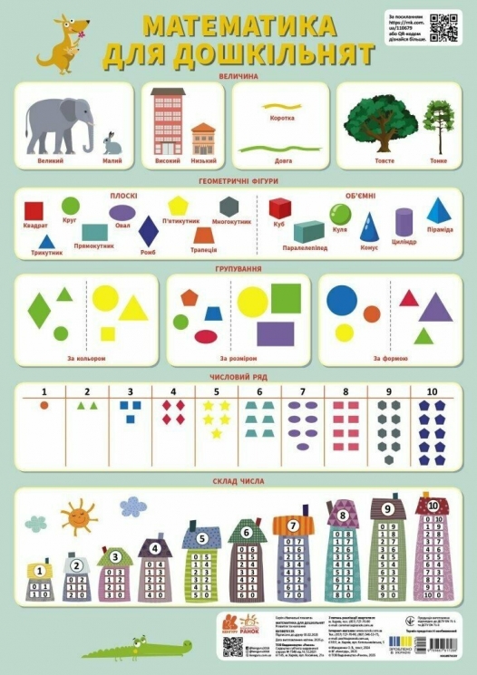 Математика для дошкільнят. Навчальні плакати – Макаренко О.В. (Укр) Кенгуру (9789667617288) (545654)
