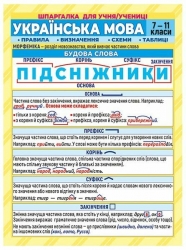 Українська мова 7-11 клас. Шпаргалка (Укр) Ранок (4827577978985) (516962)
