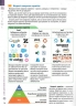 НУШ Інформатика 7 клас. Підручник – Джон Ендрю Біос