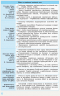 Рятівник 2.0 Історія України у визначеннях таблицях і схемах 10-11 клас (Укр) Ранок Г109045У (9786170948014) (303665)