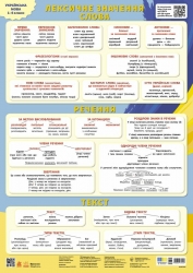 Українська мова. Слово. Речення. Текст. Навчальні плакати – Мартинова С.В. (Укр) Кенгуру (9789667617257) (548266)