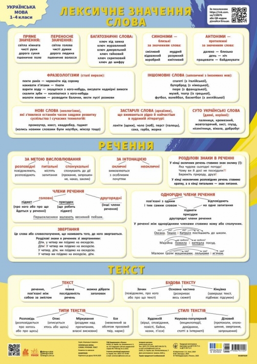 Українська мова. Слово. Речення. Текст. Навчальні плакати – Мартинова С.В. (Укр) Кенгуру (9789667617257) (548266)