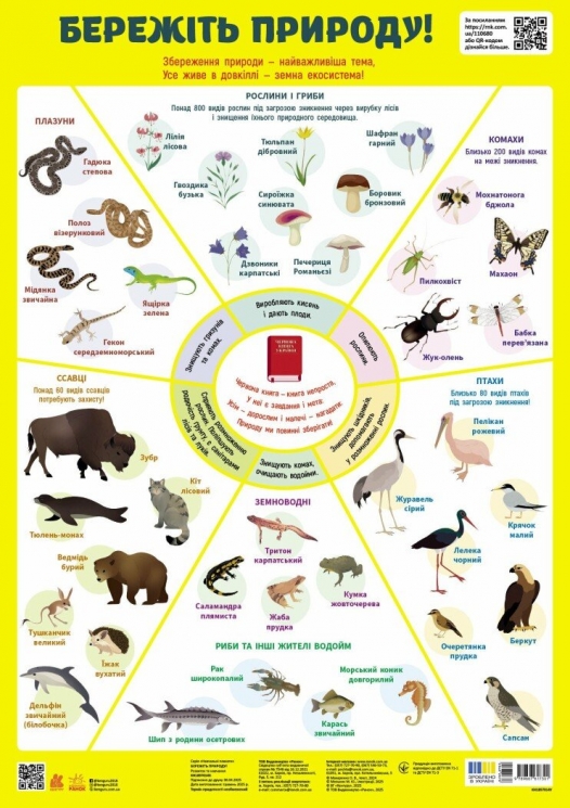Бережіть природу! Навчальні плакати – Мартинова С.В. (Укр) Кенгуру (9789667617301) (548267)