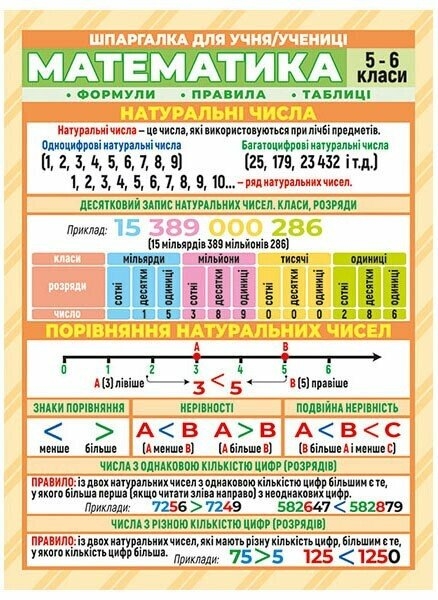 Математика 5-6 клас. Шпаргалка (Укр) Ранок (4823076149369) (439670)