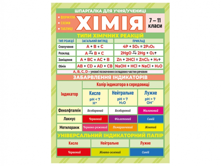 Хімія 7-11 клас. Шпаргалка (Укр) Ранок (4823076149376) (439671)