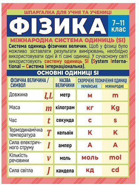 Фізика 7-11 клас. Шпаргалка (Укр) Ранок (4827476988023) (550173)