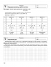 Математика 6 клас Книга для вчителя (Укр) Генеза 102127 (9789661105316) (456074)