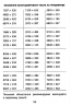 Математика 4 клас. 3000 вправ та завдань (Укр) Час майстрів (9789669152718) (434075)