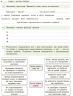 НУШ Підприємництво і фінансова грамотність 8 клас. Робочий зошит – Пластун О., Панченко С. (Укр) Ранок (9786170999498) (556676)