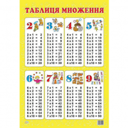 Плакат Таблиця множення Зірка 47938 (9789660825215) (286377)