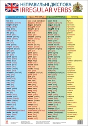 Таблиця неправильних дієслів (англійська мова). Плакат А2 формату (594х420 мм) Зірка 47937 (9789661598149) (286378)