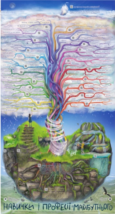 Розумний плакат. Навички і професії майбутнього (Укр) Моноліт-Bizz (9786177966882) (566988)