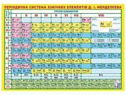 Короткоперіодична система хімічних елементів. Плакат (Укр) Ранок (4827476988436) (523989)