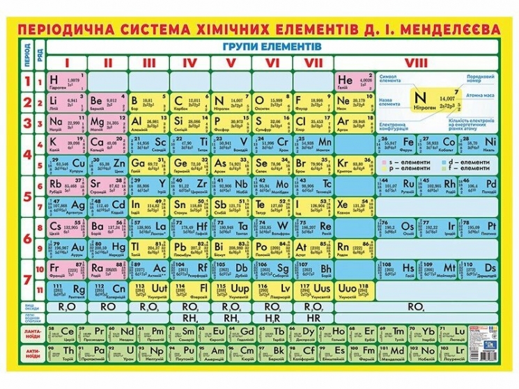 Короткоперіодична система хімічних елементів. Плакат (Укр) Ранок (4827476988436) (523989)